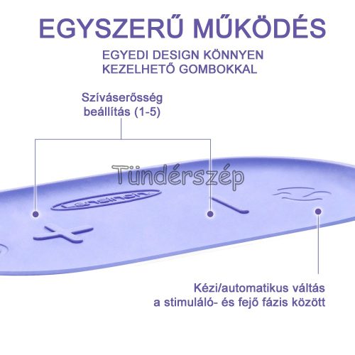 Lansinoh 2 fázisú kompakt elektromos mellszívó+ Cumisüveg és mintacsomag